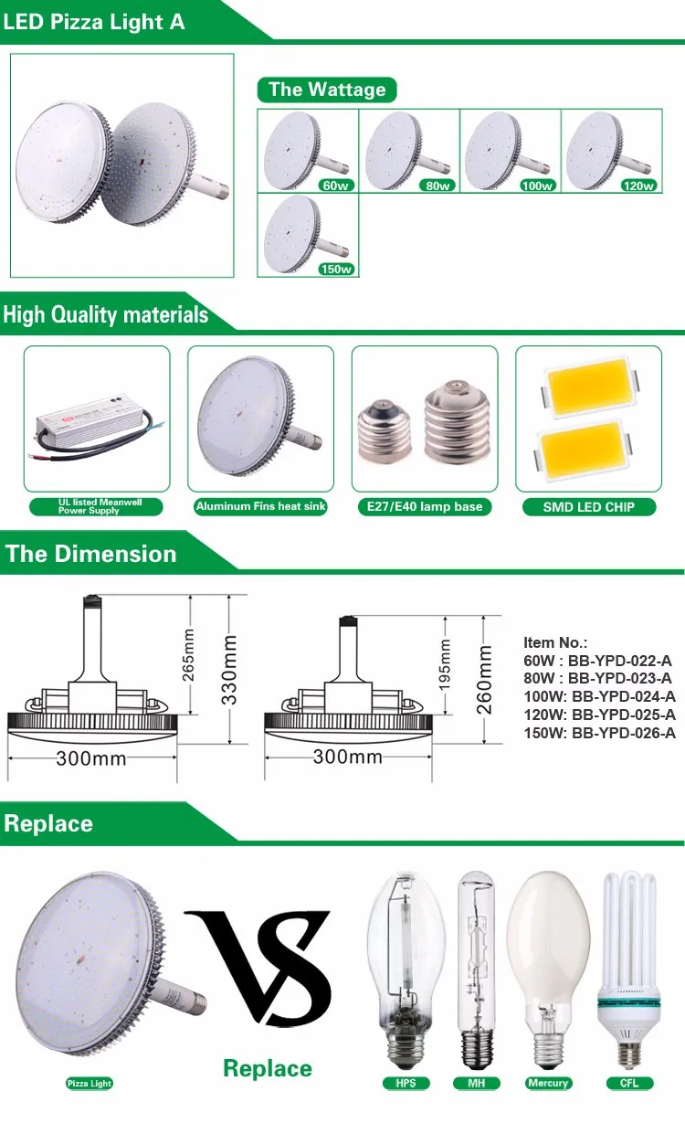 Meanwell Driver LED Replacement HPS E40 150W LED Post Top Retrofit with Mogul Base