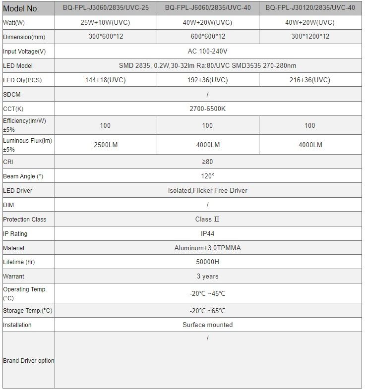 New Item UVC Sterilization and Disinfection LED Panel Light