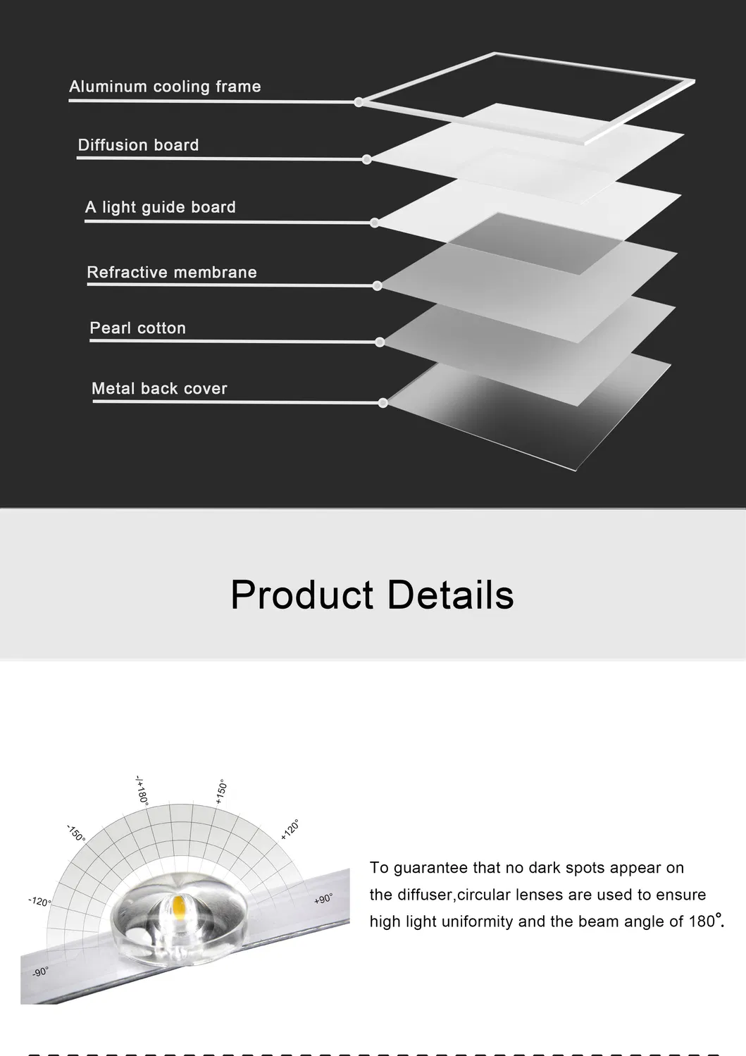 Ningbo, China 595*595*30mm/1195*595*30mm Panel LED Backlit Panellight Lpb OEM
