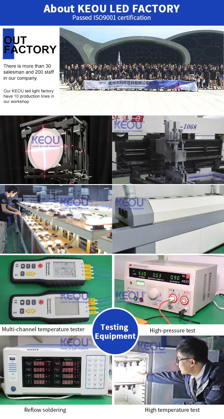 Office Home TUV CB Ce PC Aluminum Round Frameless Surface Mounted LED Panel Light 36W