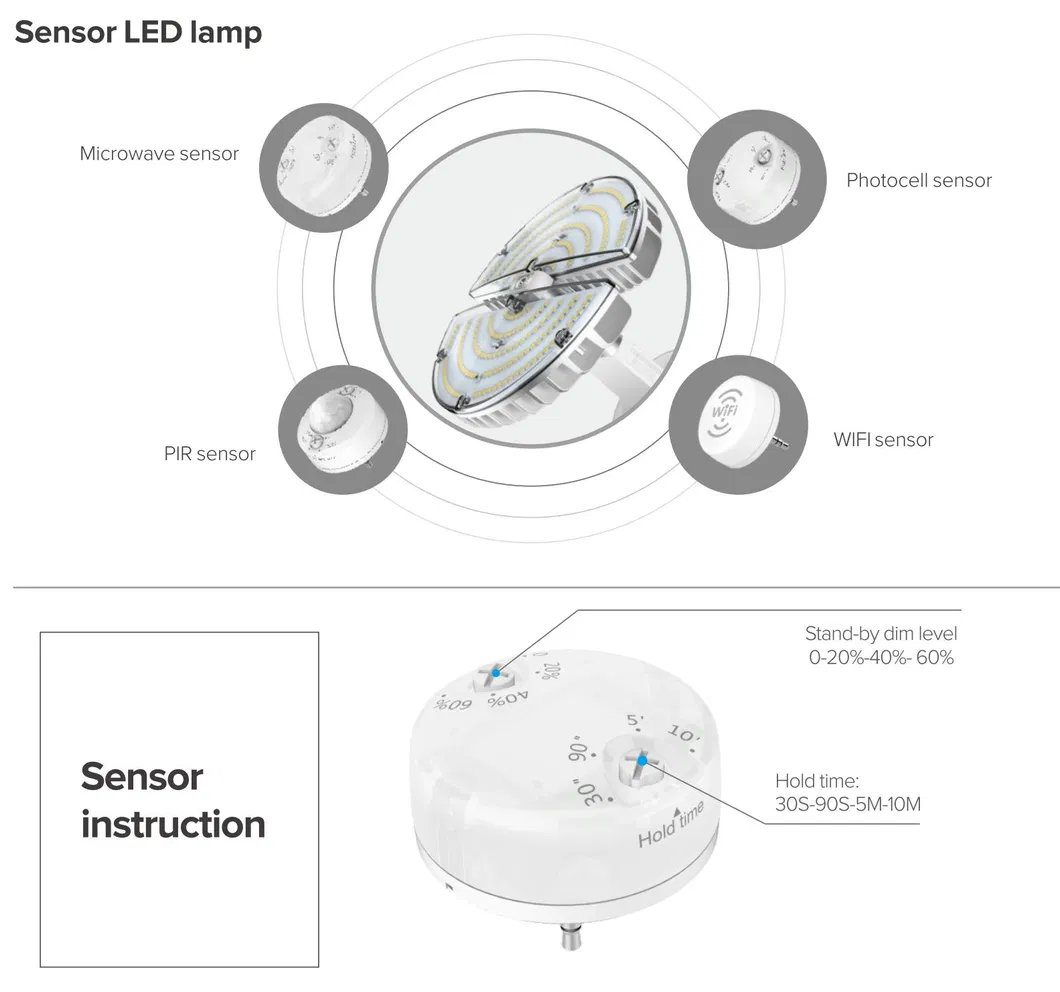 One Design for Various Applications UFO LED Light Awarded with Red DOT 50W 70W 100W