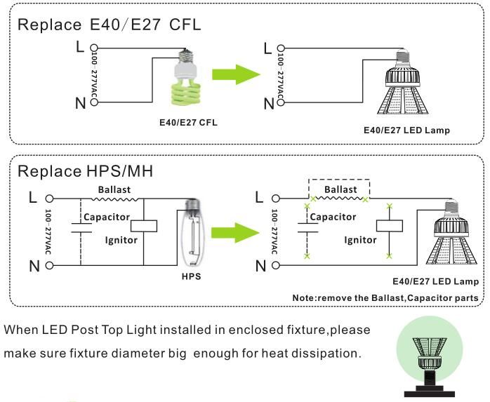 Photocell Sensor IP66 30W 40W 50W 80W LED Post Top Retrofit
