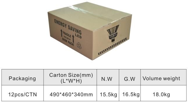 Photocell Sensor IP66 30W 40W 50W 80W LED Post Top Retrofit