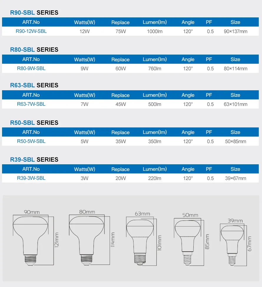 R39 LED Reflector Bulb