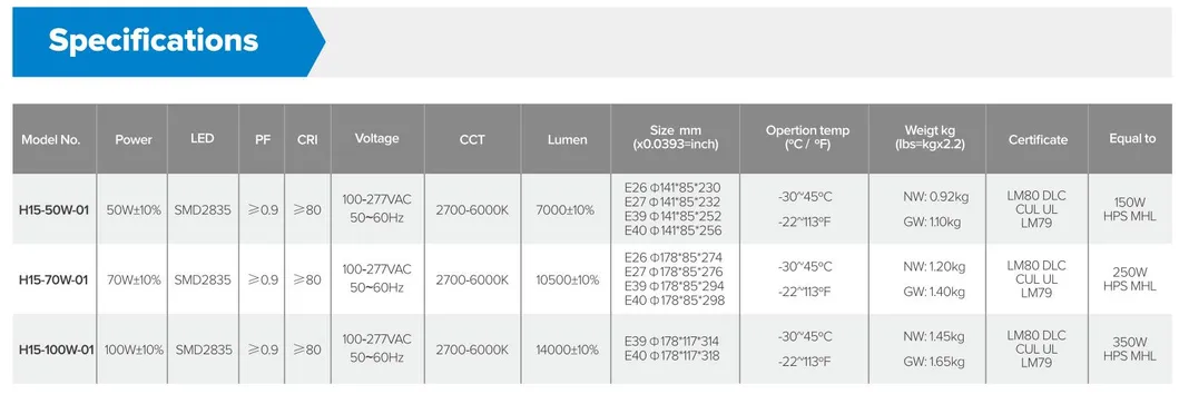 Red DOT Award Design Industrial LED 100W High Bay to Repalce 500W HID