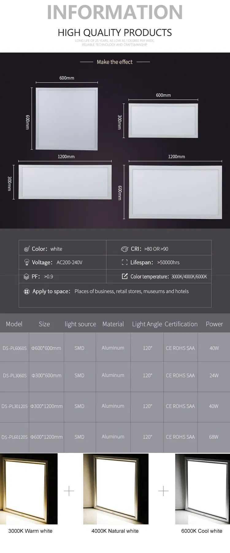 Side Lit Super Slim LED Panel Light 36W 300mmx1200mm