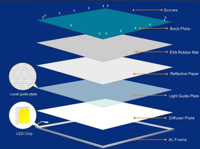 SMD4014 36W 40W 90lm-120lm Ceiling LED Panel Light