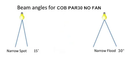 Store Lighting 3 Years Warranty Aluminum LED Track Lighting Retrofit PAR30 Spotlight