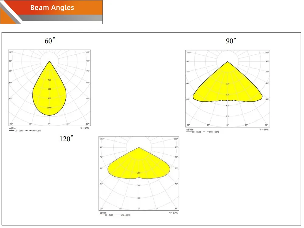 UFO High Efficiency Outdoor Indoor LED Workshop High Bay Light
