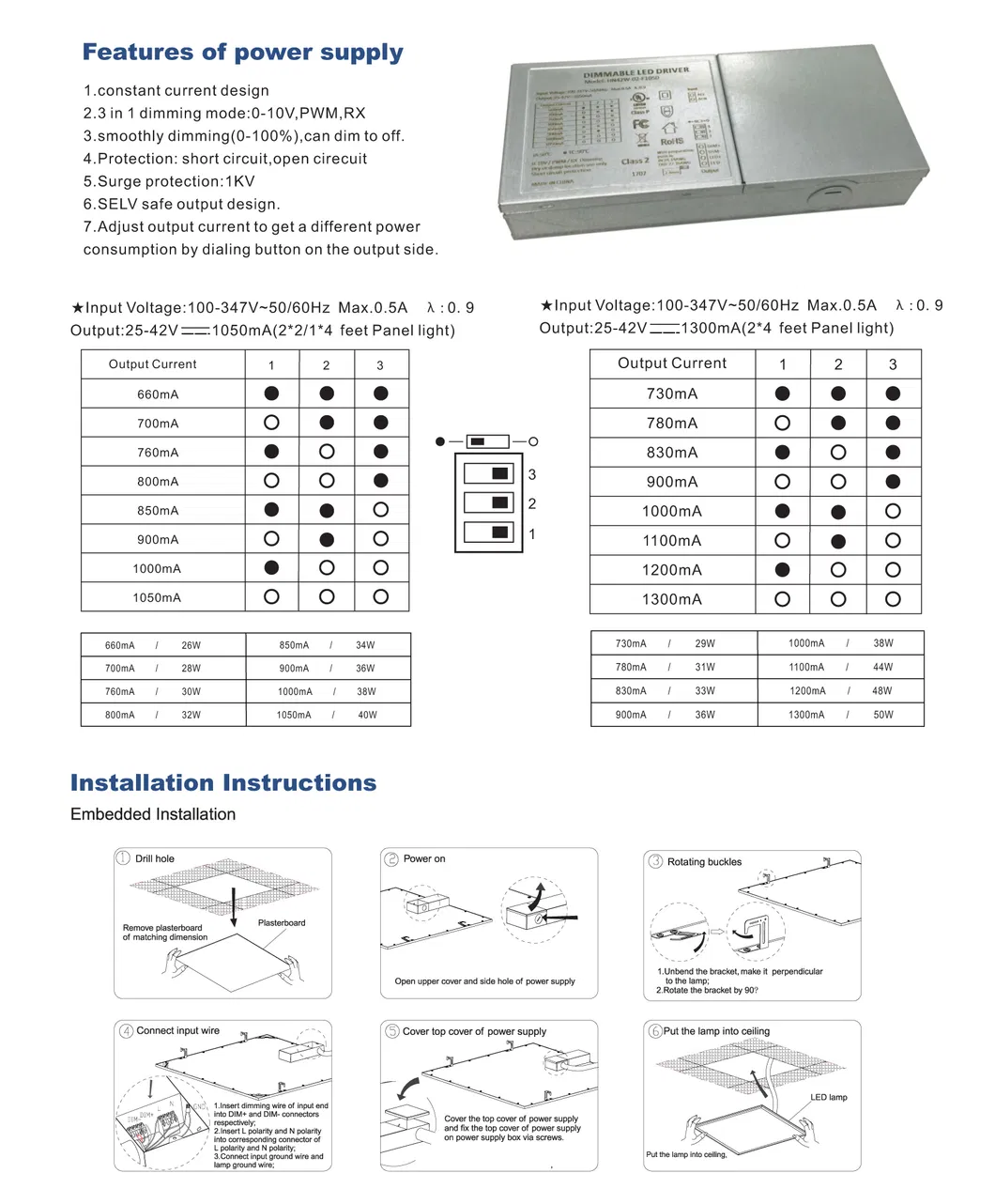 UL LED Panel Light 125lm/W 40W 3012