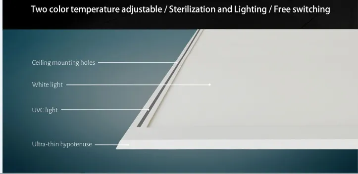 UVC Sterilization and Disinfection LED Panel Light