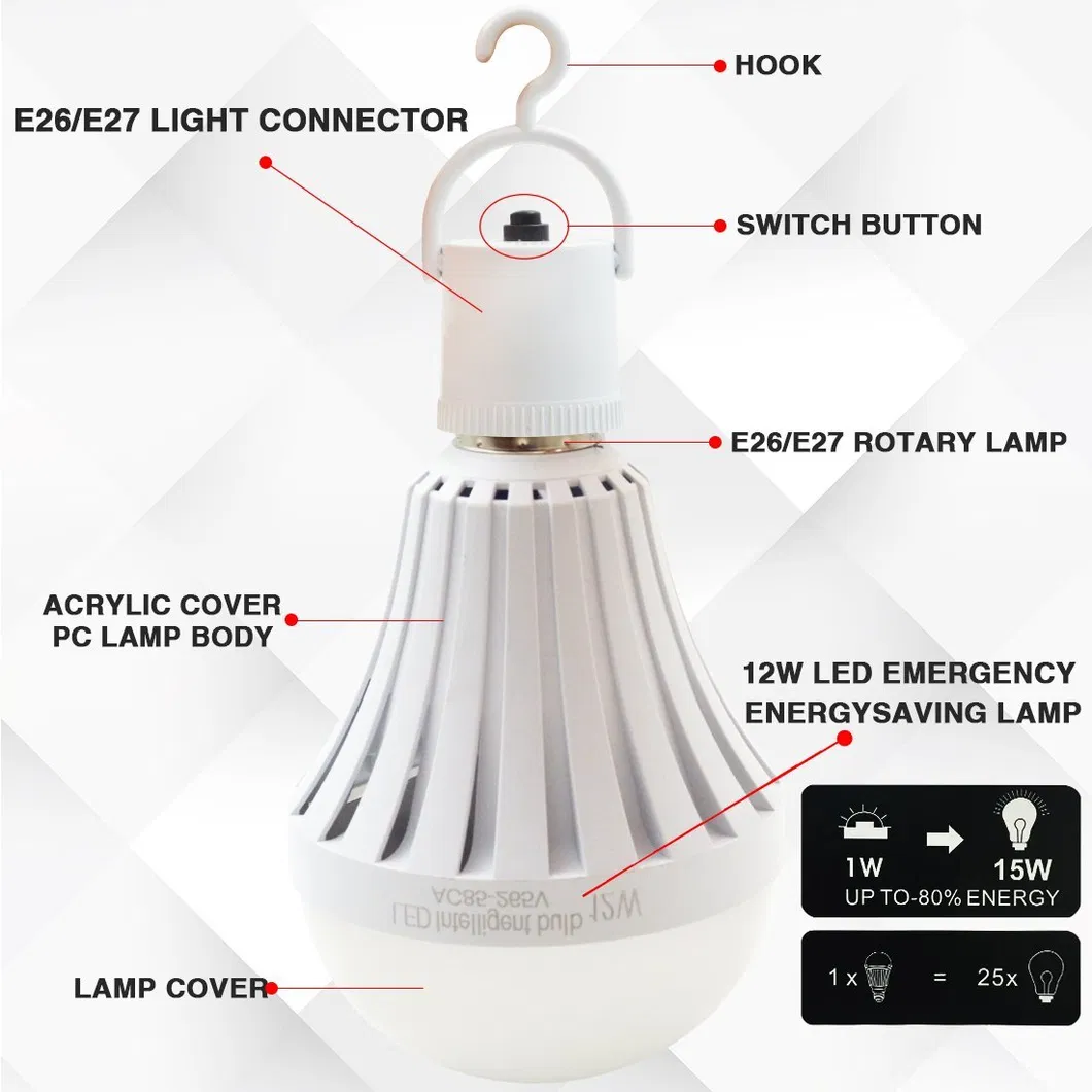 Wholesale LED Light Raw Material with 2 Years Warranty